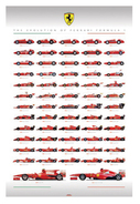 FERRARI F1 EVOLUTION